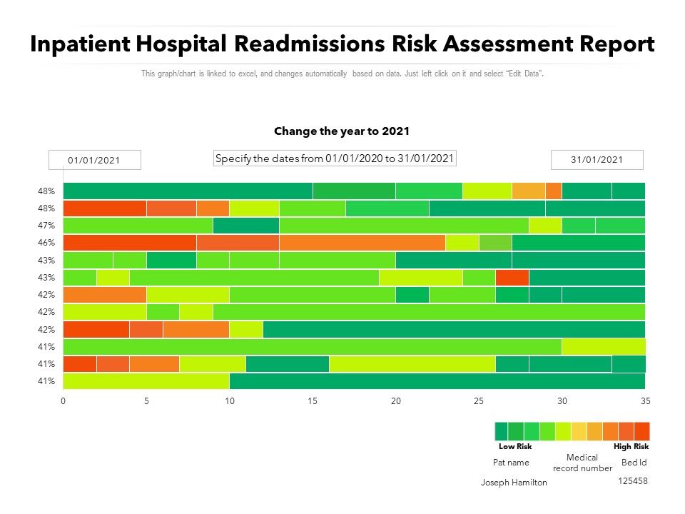 Inpatient_Hospital_Readmissions_Risk_Assessment_Report_Ppt_PowerPoint_Presentation_File_Rules_PDF_Slide_1.jpg