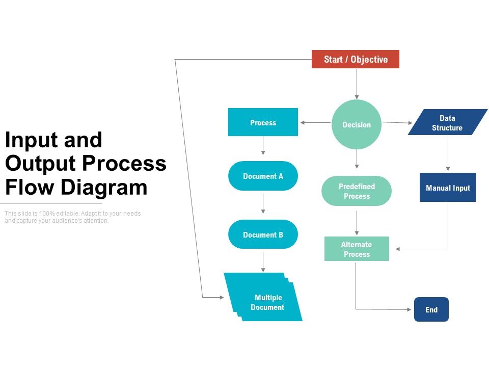 Input_And_Output_Process_Flow_Diagram_Ppt_PowerPoint_Presentation_Layouts_Files_PDF_Slide_1.jpg