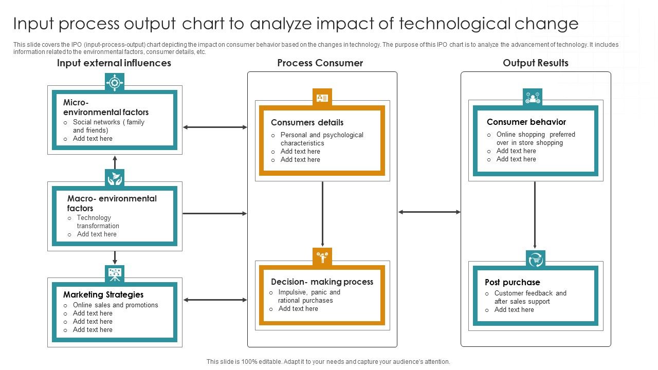 Input_Process_Output_Chart_To_Analyze_Impact_Of_Technological_Change_Graphics_PDF_Slide_1.jpg