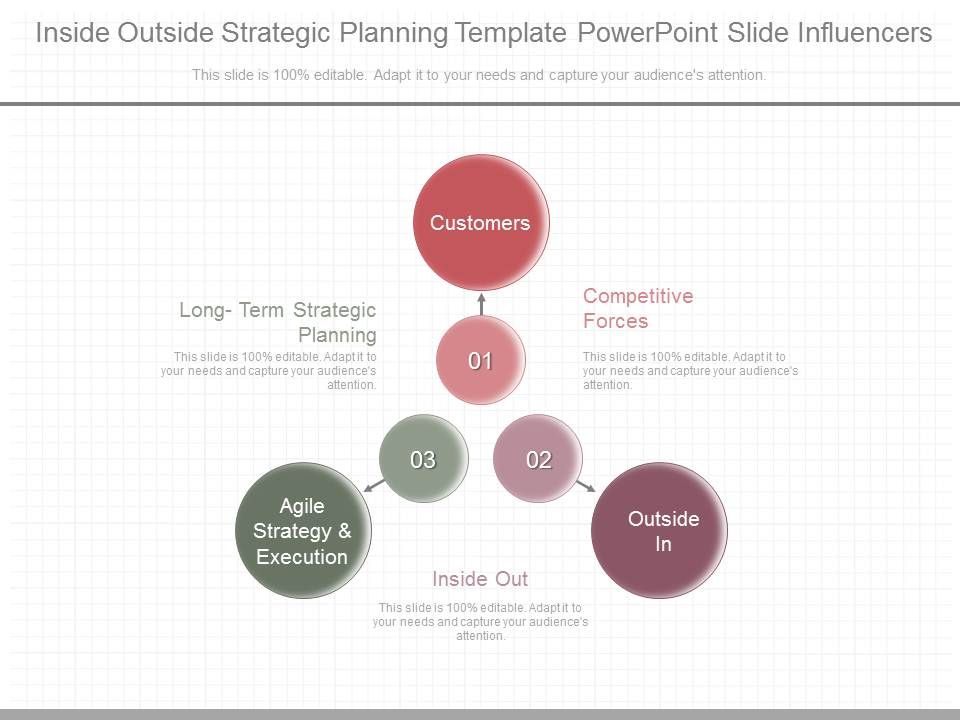 Inside_Outside_Strategic_Planning_Template_Powerpoint_Slide_Influencers_1.jpg