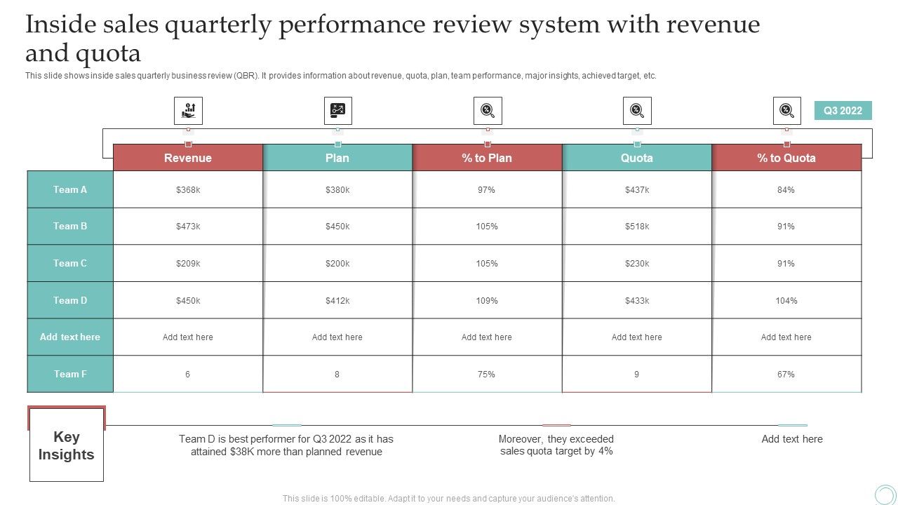 Inside_Sales_Quarterly_Performance_Review_System_With_Revenue_And_Quota_Brochure_PDF_Slide_1.jpg