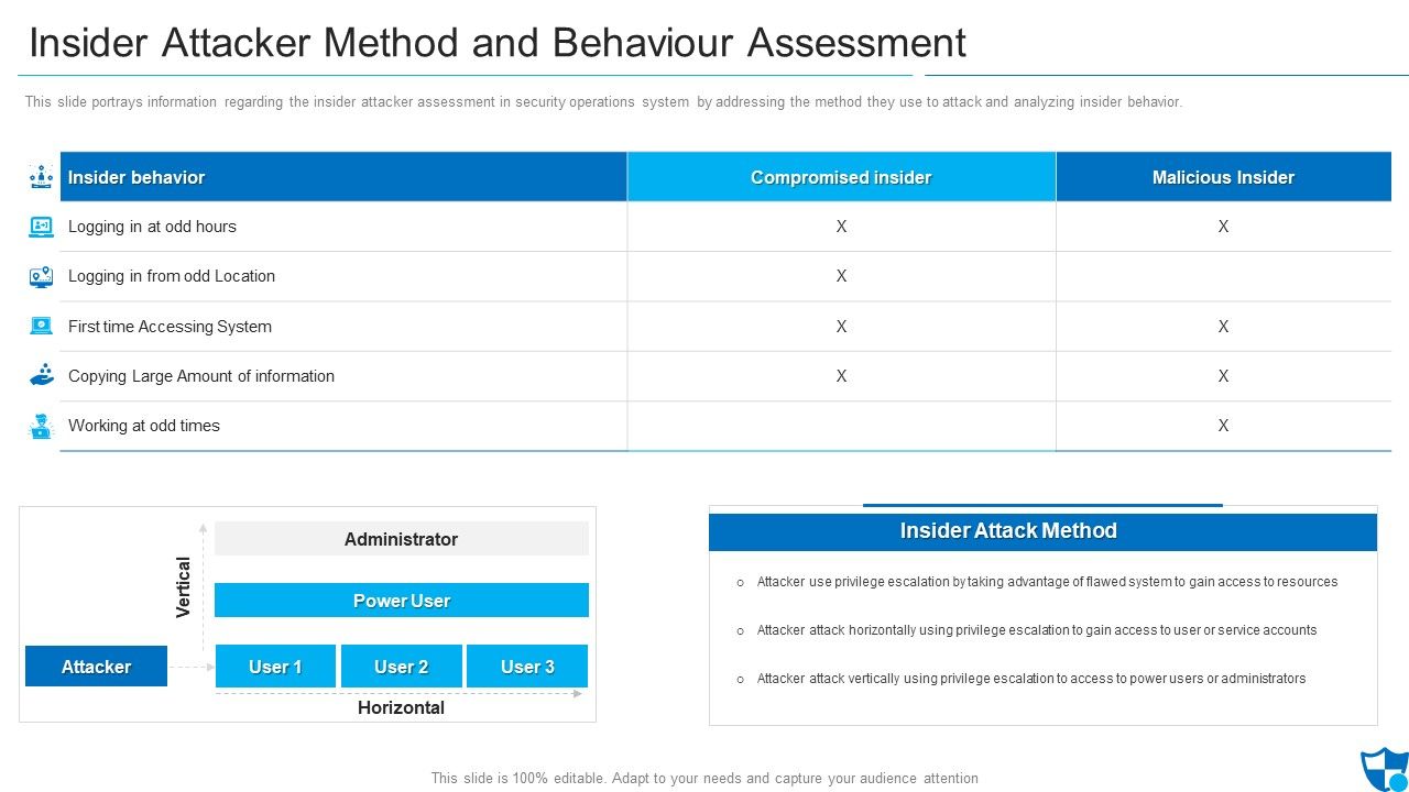 Insider_Attacker_Method_And_Behaviour_Assessment_Information_PDF_Slide_1.jpg
