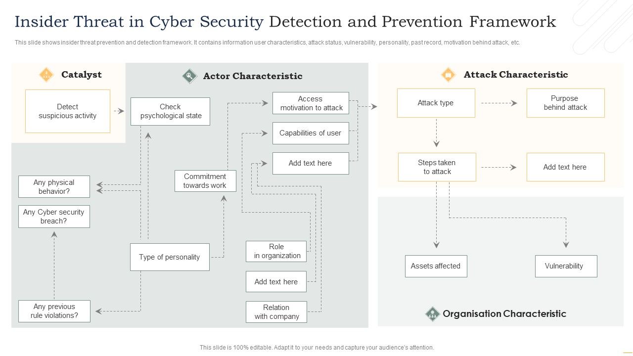 Insider_Threat_In_Cyber_Security_Detection_And_Prevention_Framework_Information_PDF_Slide_1.jpg