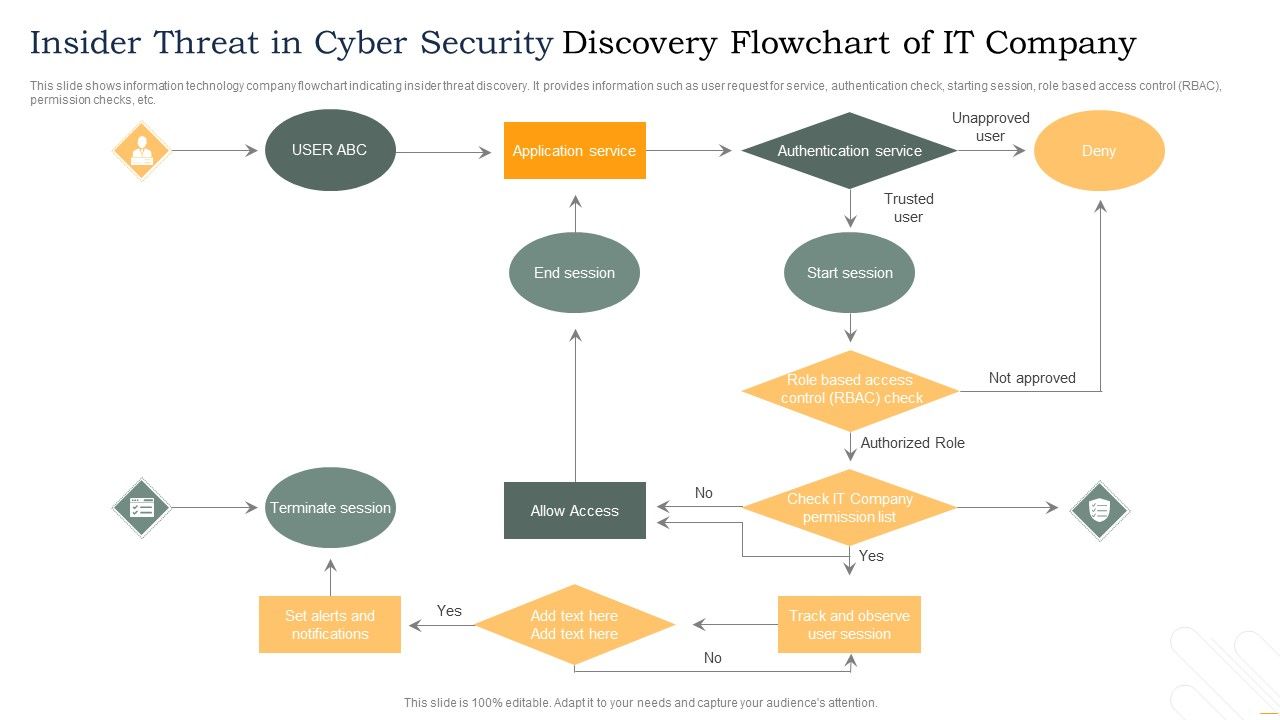 Insider_Threat_In_Cyber_Security_Discovery_Flowchart_Of_IT_Company_Template_PDF_Slide_1.jpg