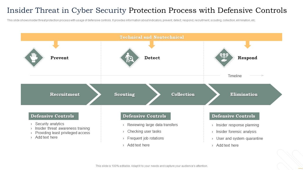 Insider_Threat_In_Cyber_Security_Protection_Process_With_Defensive_Controls_Template_PDF_Slide_1.jpg