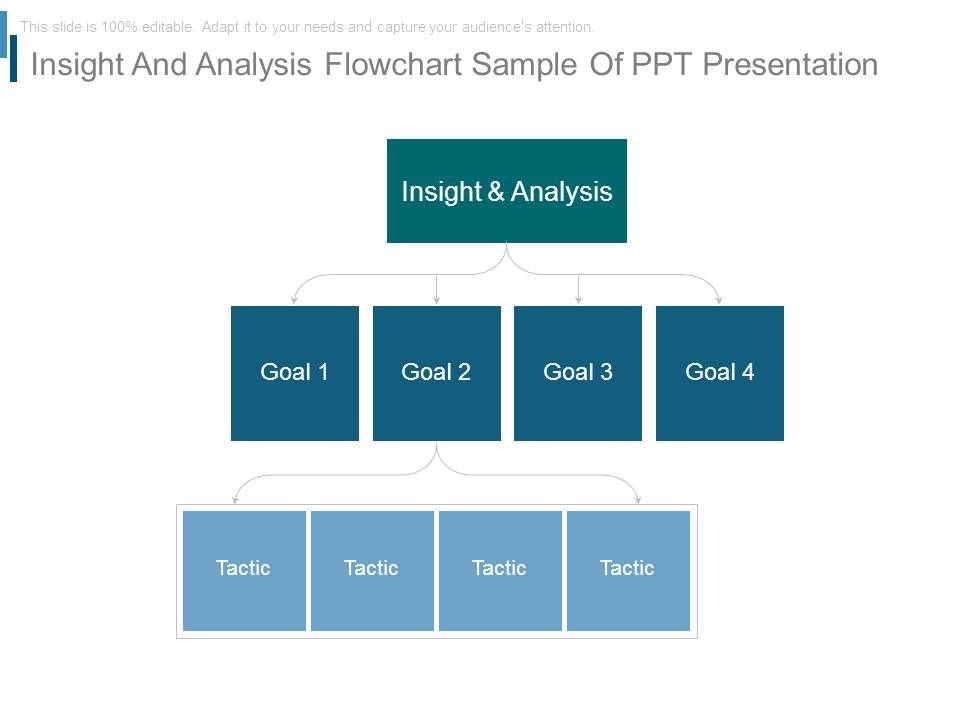 Insight_And_Analysis_Flowchart_Sample_Of_Ppt_Presentation_1.jpg