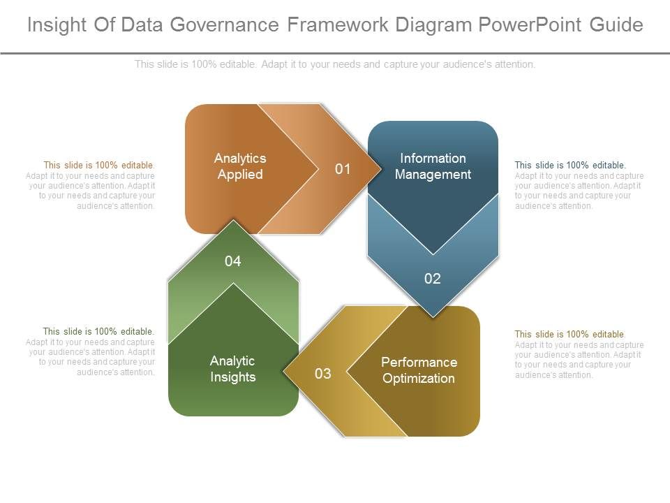 Insight_Of_Data_Governance_Framework_Diagram_Powerpoint_Guide_1.jpg