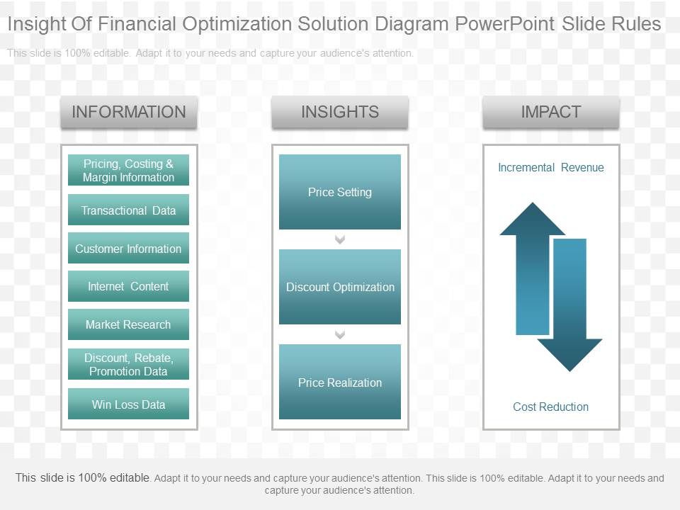 Insight_Of_Financial_Optimization_Solution_Diagram_Powerpoint_Slide_Rules_1.jpg