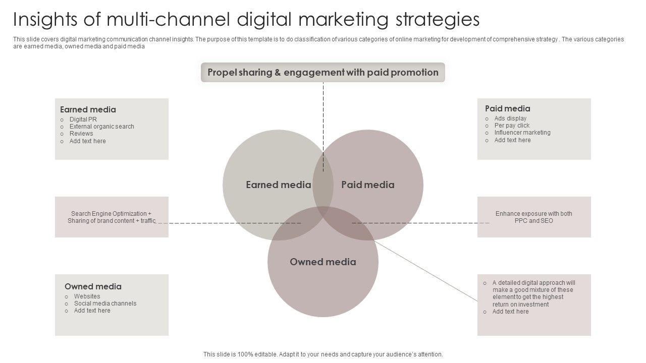 Insights_Of_Multi_Channel_Digital_Marketing_Strategies_Inspiration_PDF_Slide_1.jpg