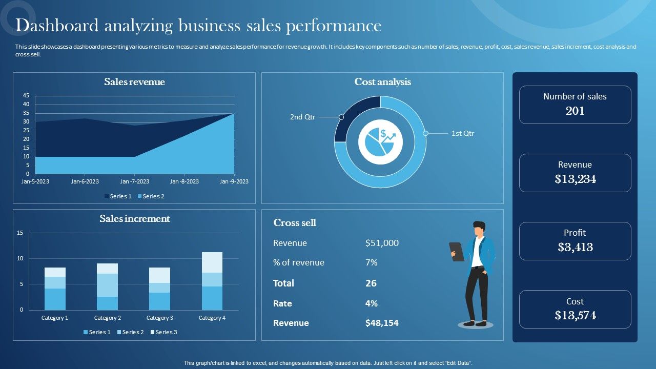 Inspecting_Sales_Optimization_Areas_Dashboard_Analyzing_Business_Sales_Performance_Slides_PDF_Slide_1.jpg