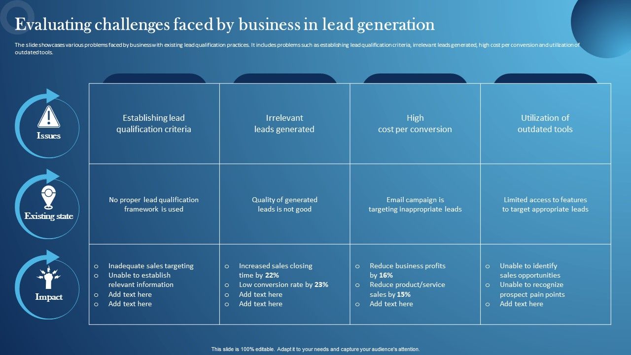 Inspecting_Sales_Optimization_Areas_Evaluating_Challenges_Faced_By_Business_In_Lead_Generation_Guidelines_PDF_Slide_1.jpg