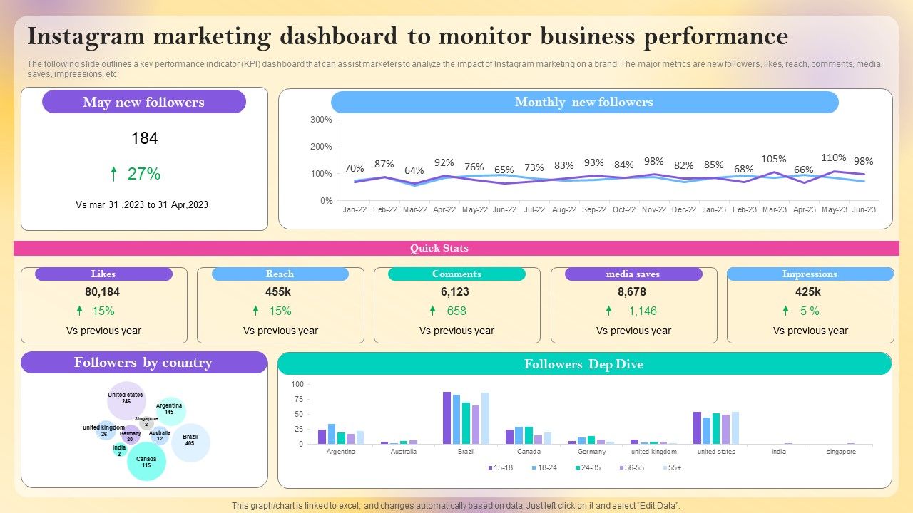 Instagram_Marketing_Dashboard_To_Monitor_Business_Performance_Information_PDF_Slide_1.jpg