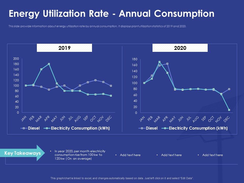 Installing_Solar_Plant_Commercial_Building_Energy_Utilization_Rate_Annual_Consumption_Portrait_PDF_Slide_1.jpg