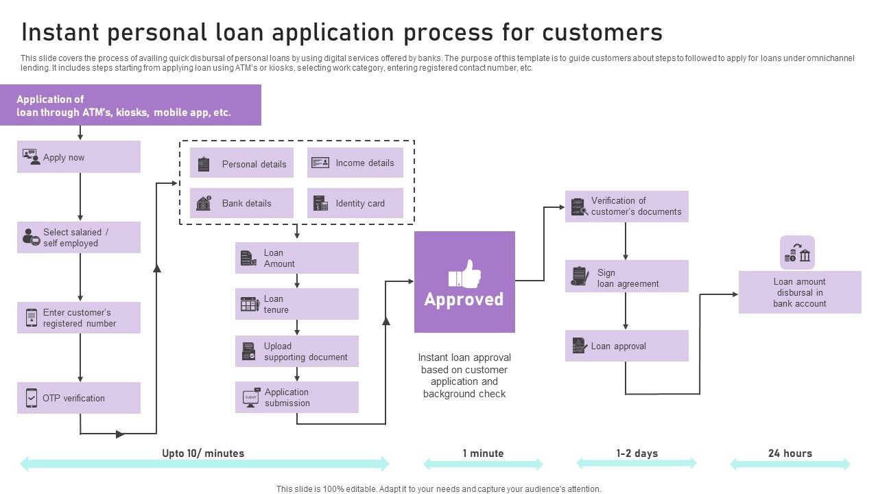 Instant_Personal_Loan_Application_Process_For_Customers_Ppt_Inspiration_Good_PDF_Slide_1.jpg