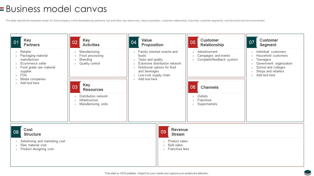 Instant_Snacks_And_Food_Firm_Details_Business_Model_Canvas_Information_PDF_Slide_1.jpg