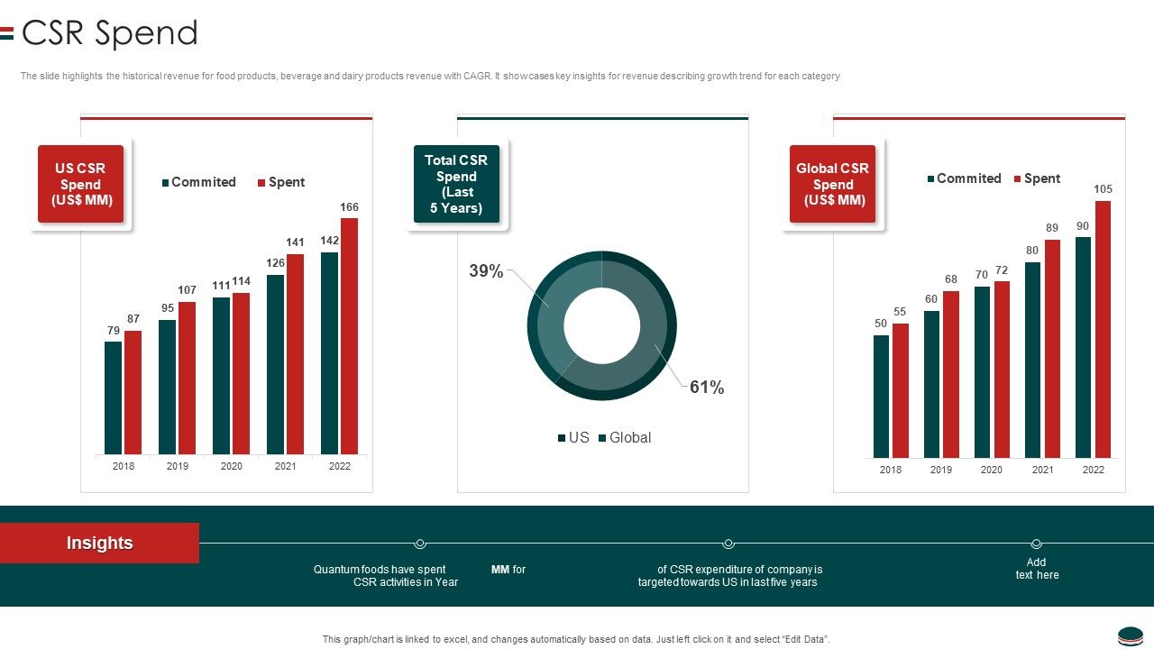 Instant_Snacks_And_Food_Firm_Details_CSR_Spend_Elements_PDF_Slide_1.jpg