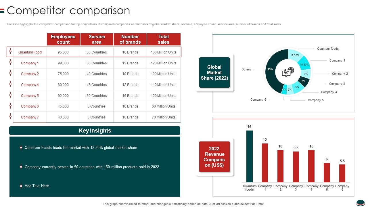 Instant_Snacks_And_Food_Firm_Details_Competitor_Comparison_Formats_PDF_Slide_1.jpg