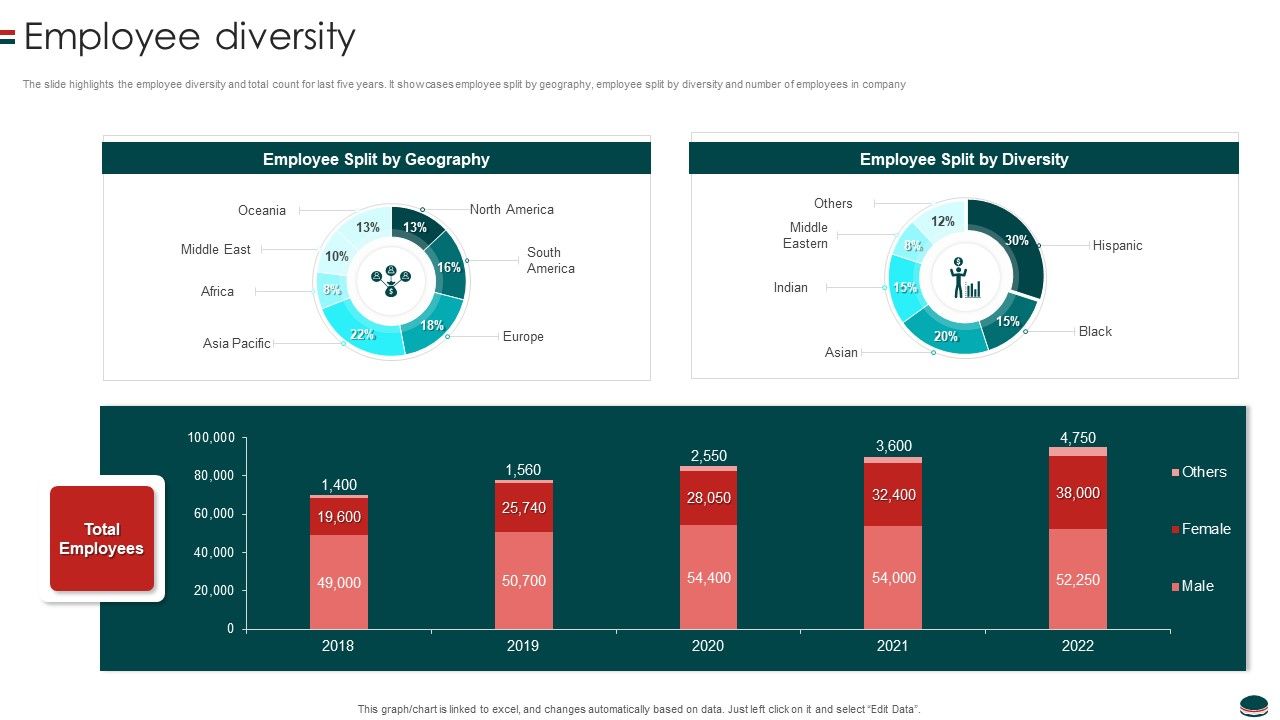Instant_Snacks_And_Food_Firm_Details_Employee_Diversity_Demonstration_PDF_Slide_1.jpg