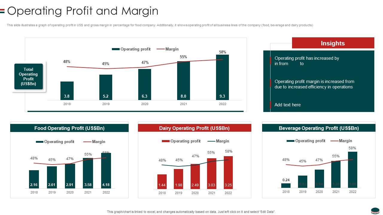 Instant_Snacks_And_Food_Firm_Details_Operating_Profit_And_Margin_Themes_PDF_Slide_1.jpg
