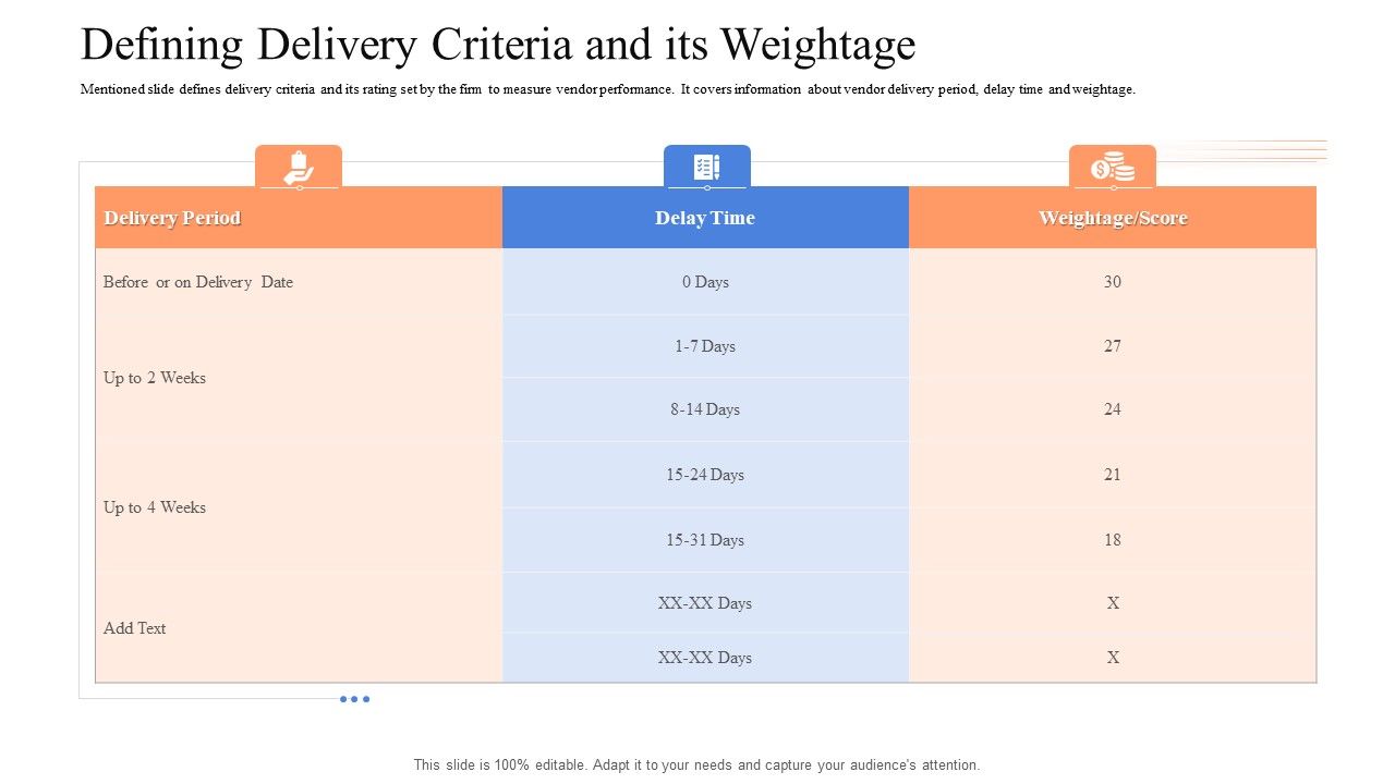 Instigating_Efficient_Value_Process_Defining_Delivery_Criteria_And_Its_Weightage_Sample_PDF_Slide_1.jpg