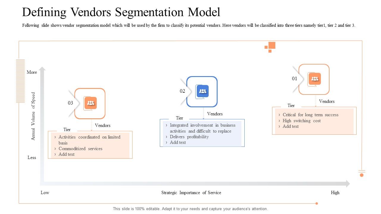 Instigating_Efficient_Value_Process_Defining_Vendors_Segmentation_Model_Template_PDF_Slide_1.jpg