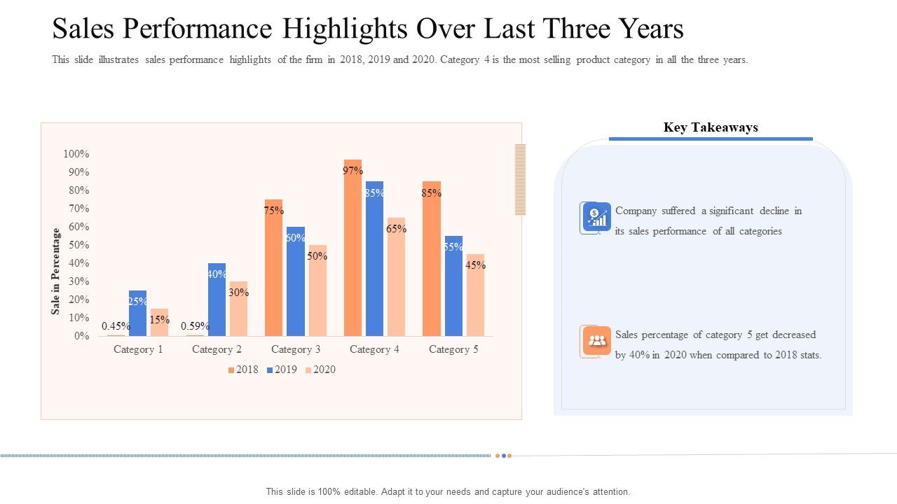Instigating_Efficient_Value_Process_Sales_Performance_Highlights_Over_Last_Three_Years_Inspiration_PDF_Slide_1.jpg