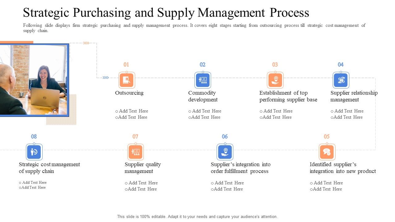 Instigating_Efficient_Value_Process_Strategic_Purchasing_And_Supply_Management_Process_Sample_PDF_Slide_1.jpg