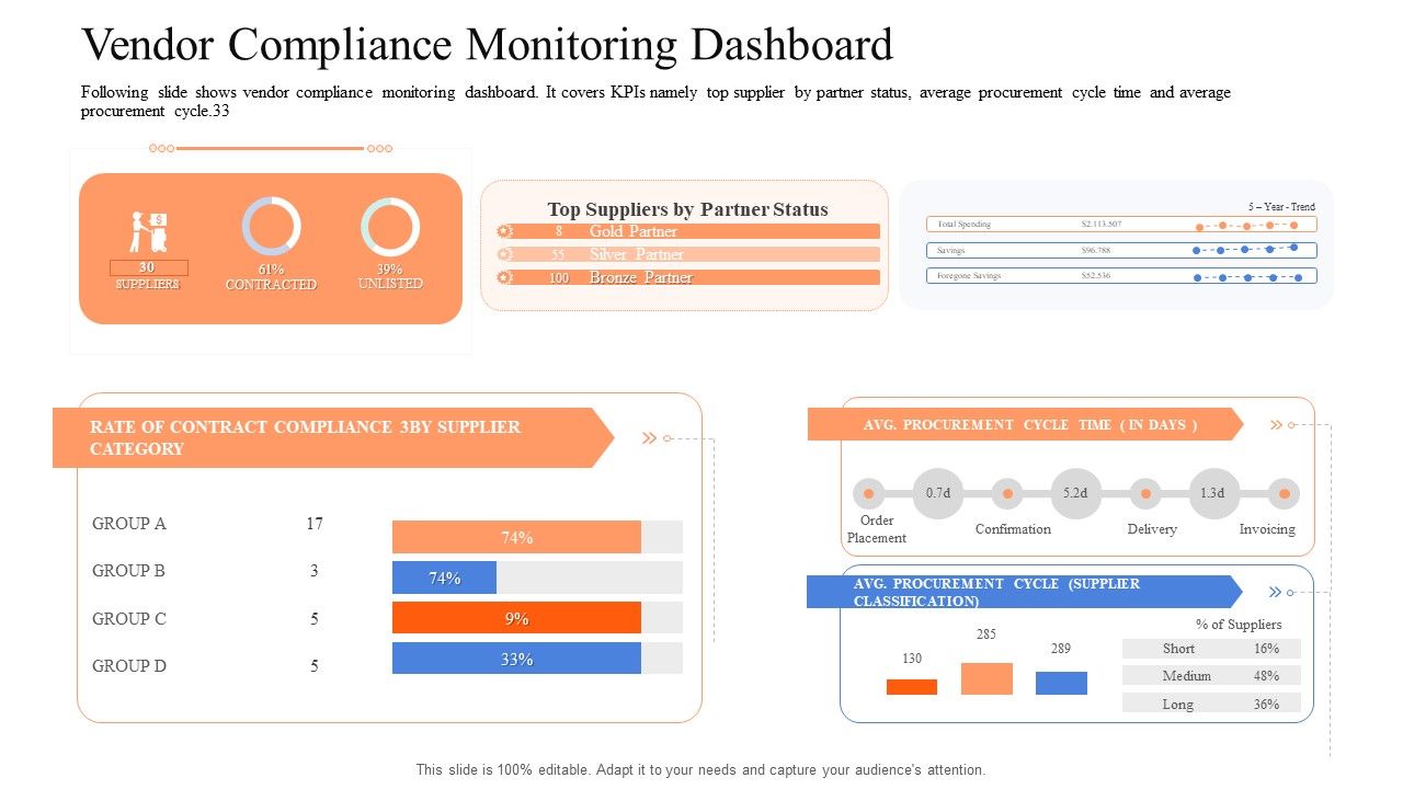 Instigating_Efficient_Value_Process_Vendor_Compliance_Monitoring_Dashboard_Summary_PDF_Slide_1.jpg
