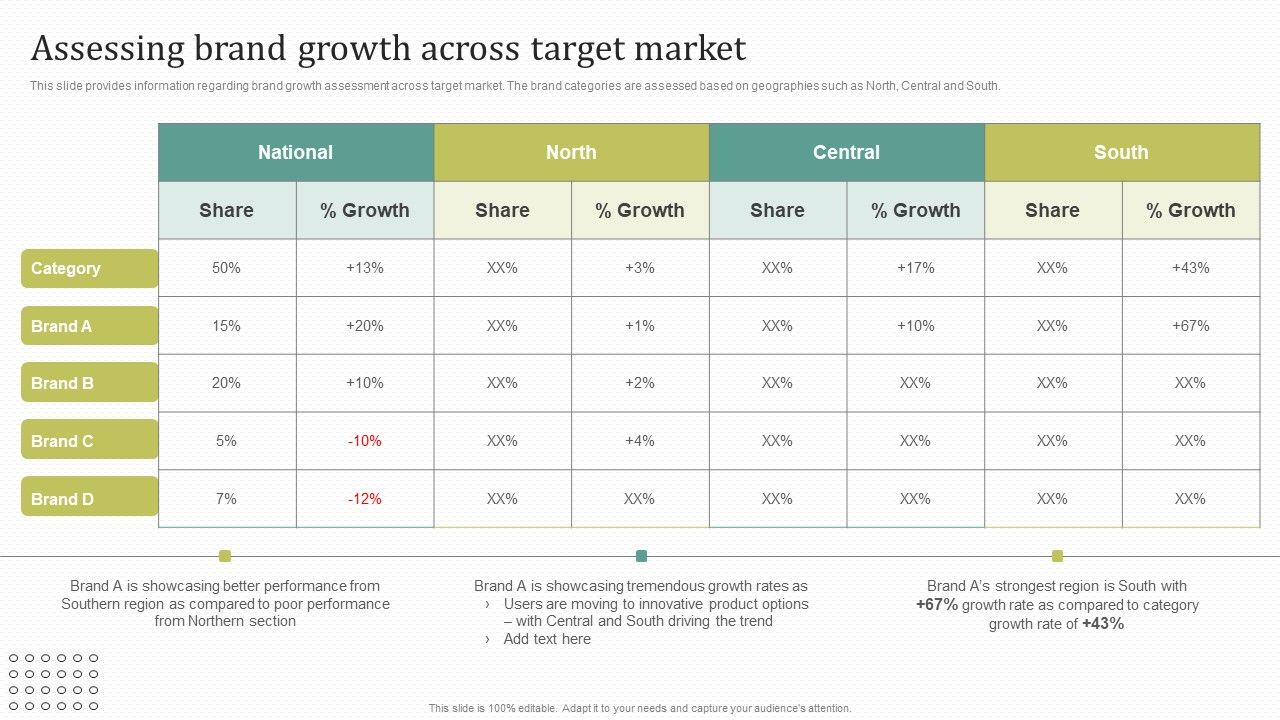 Instructions_For_Brand_Performance_Management_Team_Assessing_Brand_Growth_Across_Target_Market_Topics_PDF_Slide_1.jpg