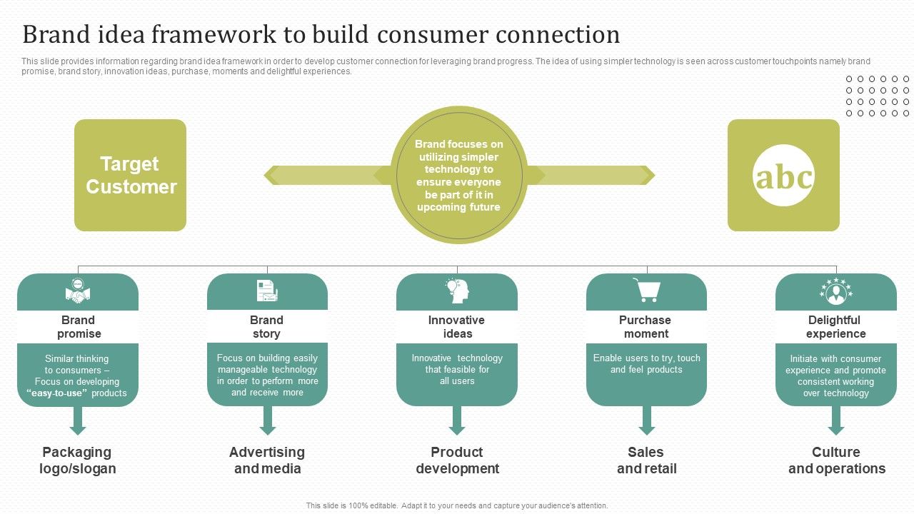 Instructions_For_Brand_Performance_Management_Team_Brand_Idea_Framework_To_Build_Consumer_Connection_Professional_PDF_Slide_1.jpg