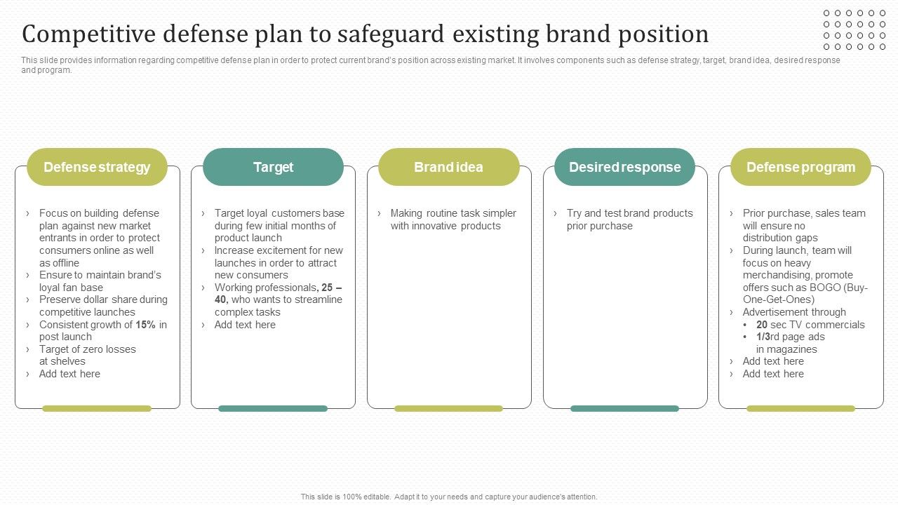 Instructions_For_Brand_Performance_Management_Team_Competitive_Defense_Plan_To_Safeguard_Themes_PDF_Slide_1.jpg