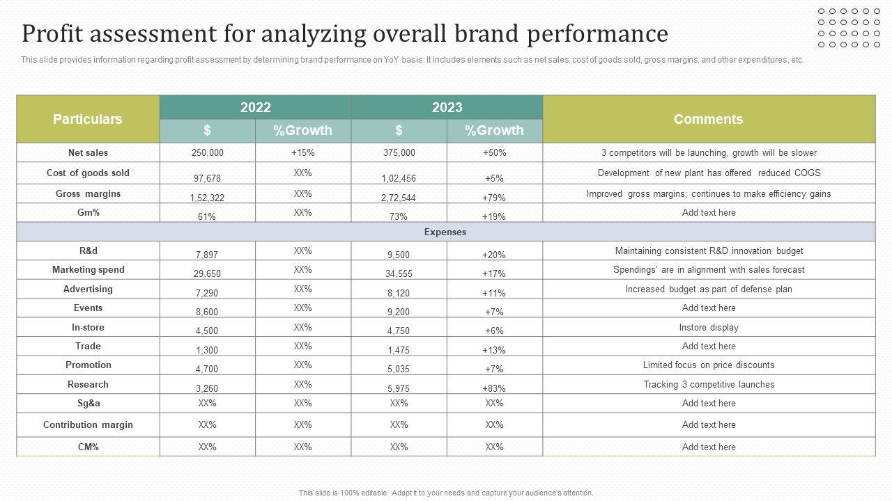Instructions_For_Brand_Performance_Management_Team_Profit_Assessment_For_Analyzing_Overall_Brand_Structure_PDF_Slide_1.jpg