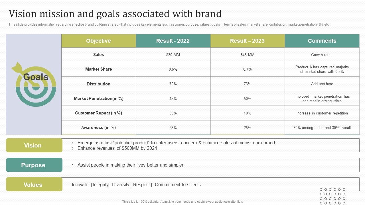 Instructions_For_Brand_Performance_Management_Team_Vision_Mission_And_Goals_Associated_With_Brand_Slides_PDF_Slide_1.jpg