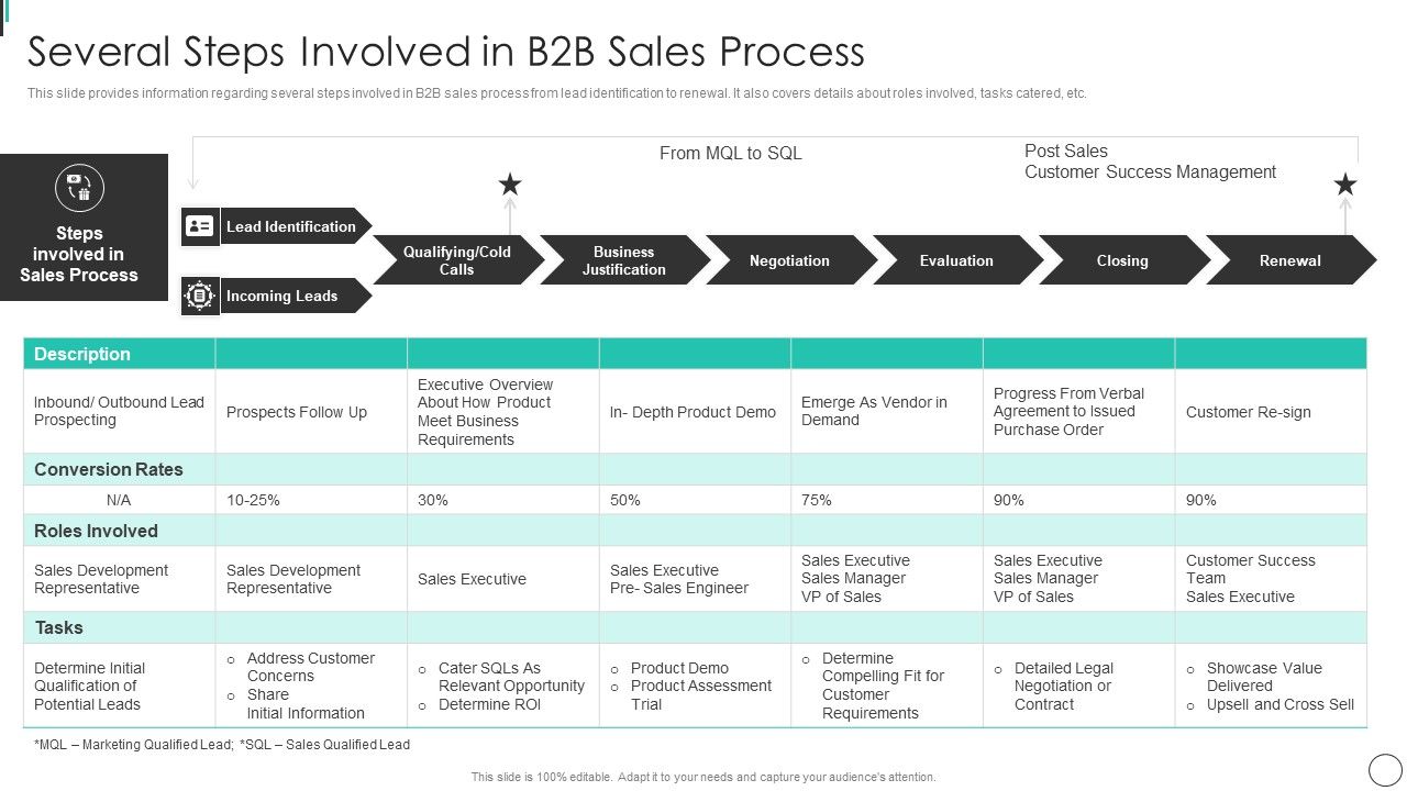 Instructions_Playbook_For_B2B_Sales_Executive_Several_Steps_Involved_In_B2B_Sales_Process_Structure_PDF_Slide_1.jpg