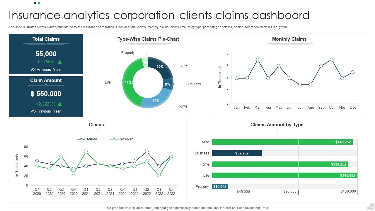 Insurance_Analytics_Corporation_Clients_Claims_Dashboard_Summary_PDF_Slide_1.jpg