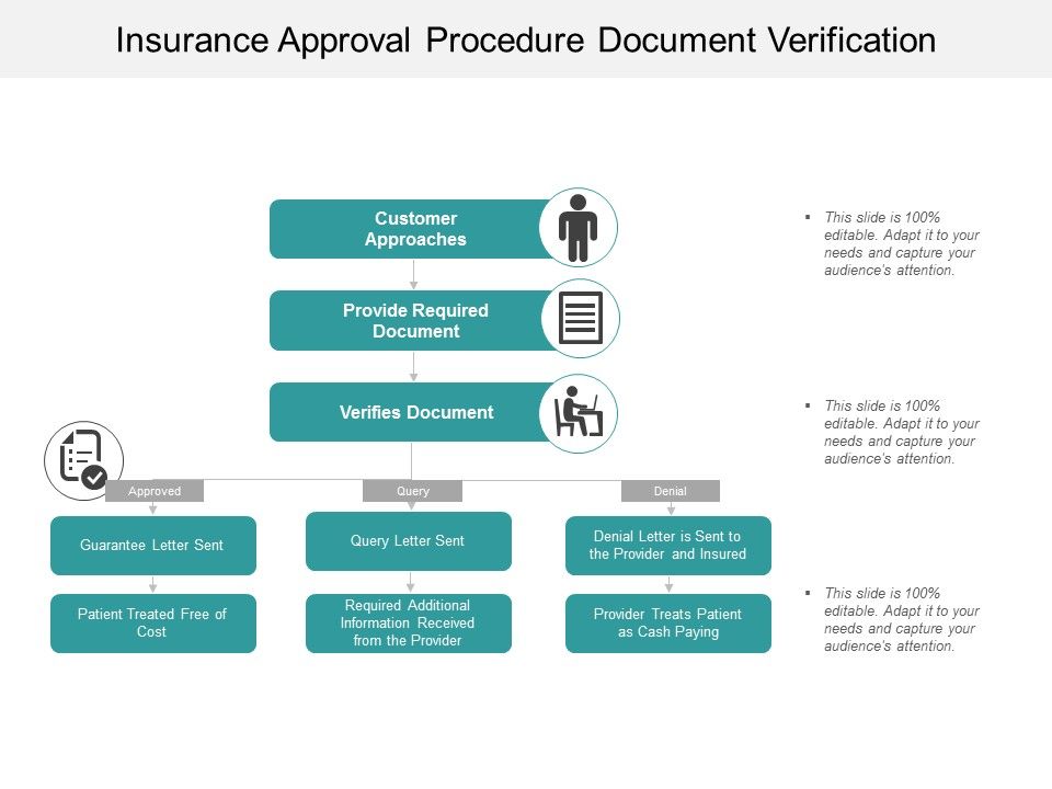 Insurance_Approval_Procedure_Document_Verification_Ppt_PowerPoint_Presentation_Infographic_Template_Templates_Slide_1.jpg