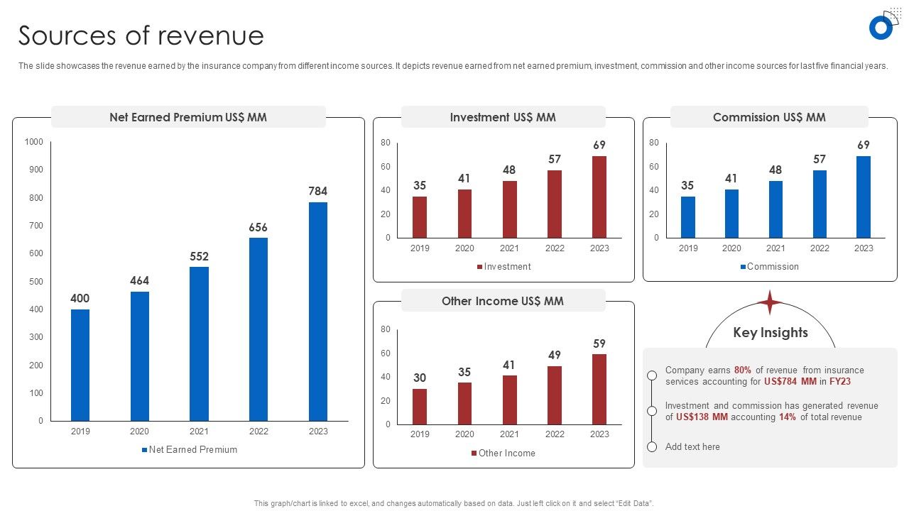 Insurance_Business_Financial_Analysis_Sources_Of_Revenue_Ppt_Model_Ideas_PDF_Slide_1.jpg