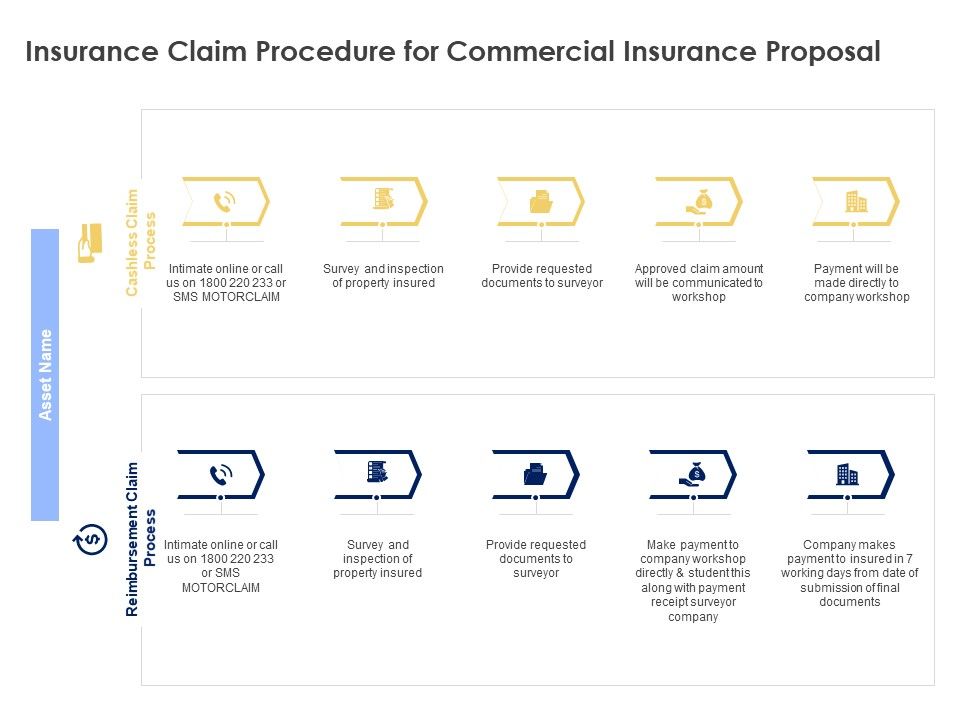 Insurance_Claim_Procedure_For_Commercial_Insurance_Proposal_Ppt_PowerPoint_Presentation_Portfolio_Outline_Slide_1.jpg