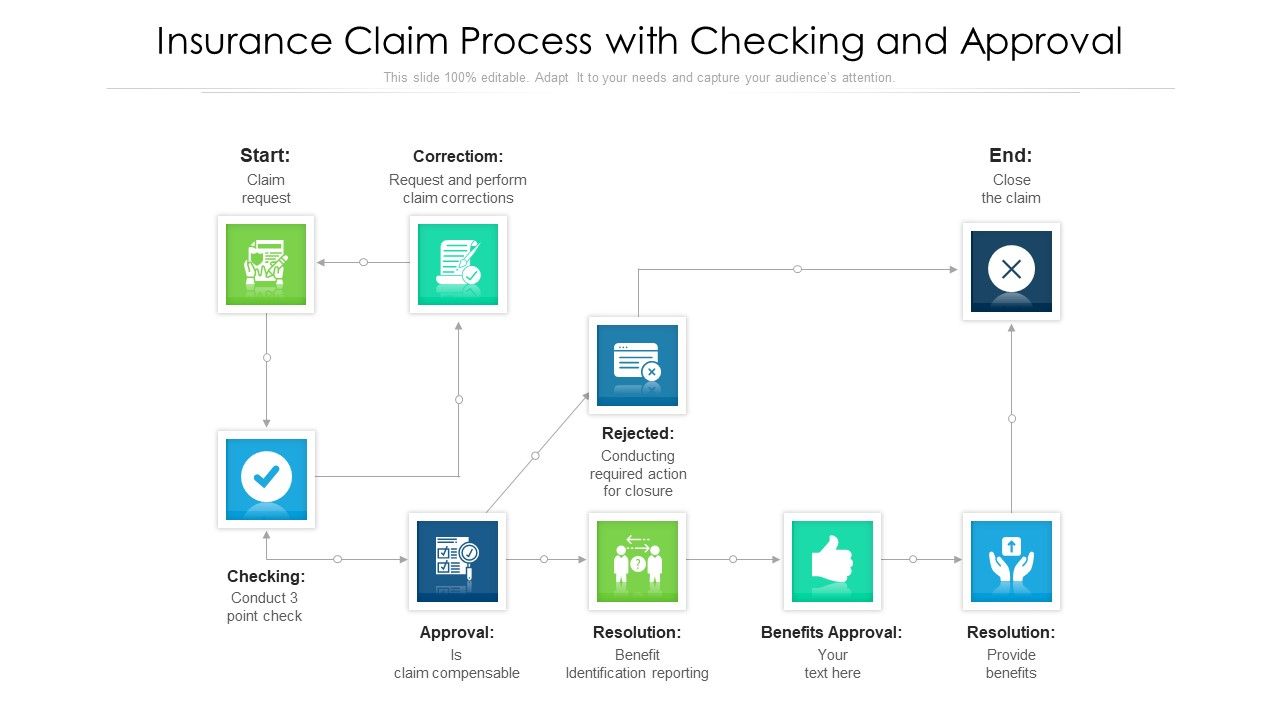 Insurance_Claim_Process_With_Checking_And_Approval_Ppt_Pictures_Template_PDF_Slide_1.jpg