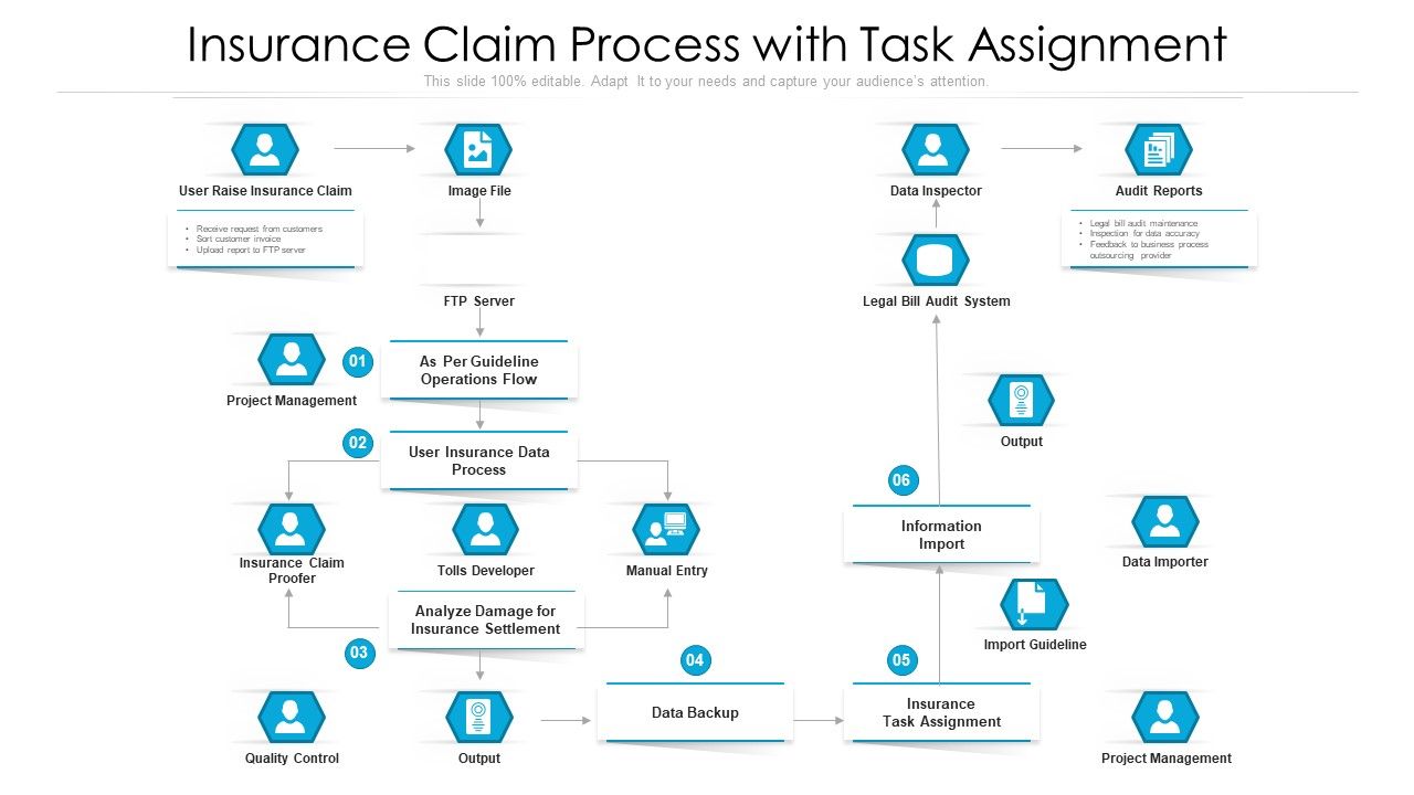 Insurance_Claim_Process_With_Task_Assignment_Ppt_Pictures_Grid_PDF_Slide_1.jpg