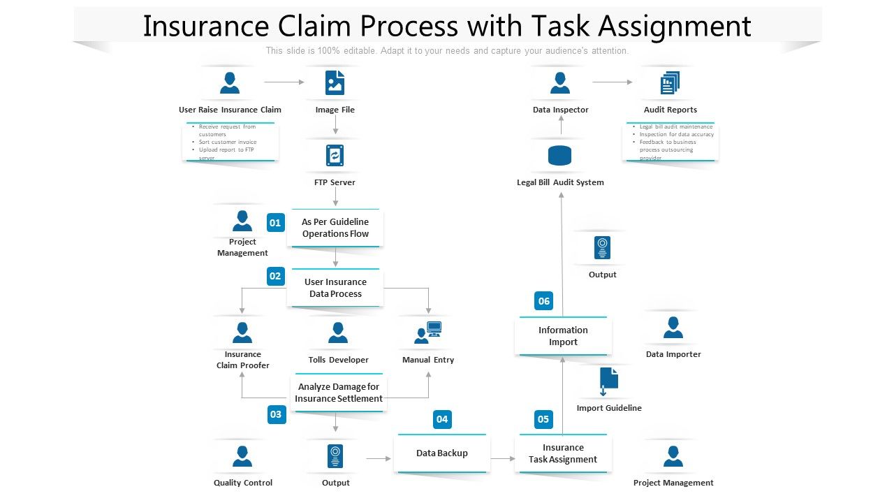 Insurance_Claim_Process_With_Task_Assignment_Ppt_PowerPoint_Presentation_Professional_Deck_PDF_Slide_1.jpg