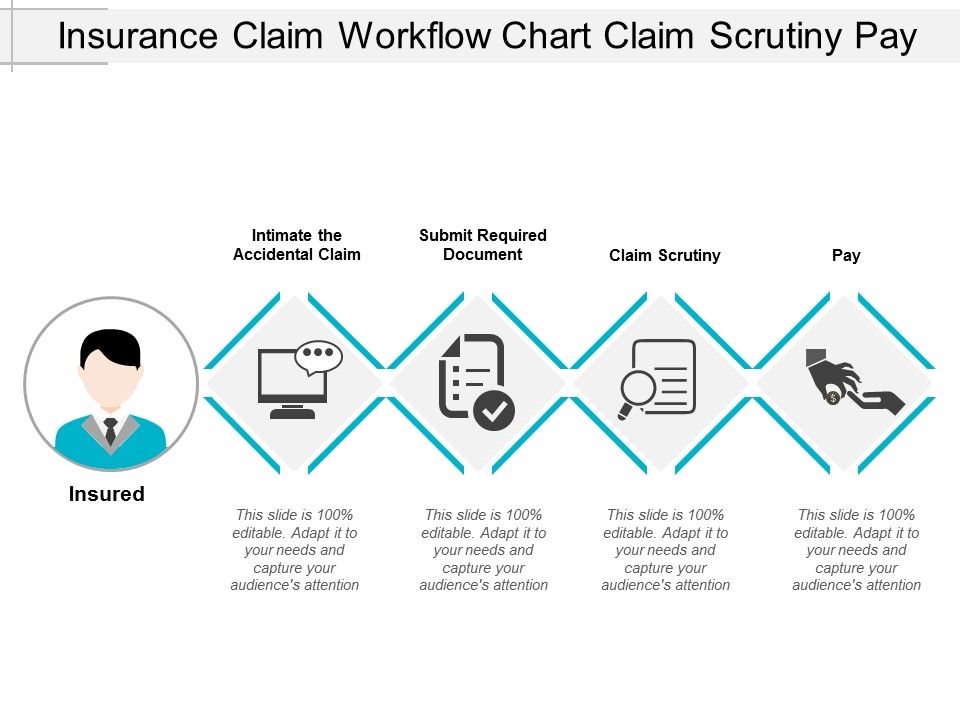 Insurance_Claim_Workflow_Chart_Claim_Scrutiny_Pay_Ppt_PowerPoint_Presentation_Styles_Portfolio_Slide_1.jpg