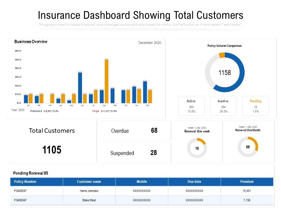 Insurance_Dashboard_Showing_Total_Customers_Ppt_PowerPoint_Presentation_Pictures_Model_PDF_Slide_1.jpg