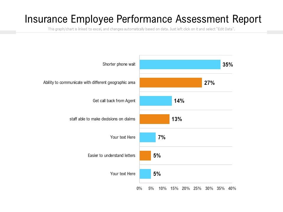 Insurance_Employee_Performance_Assessment_Report_Ppt_PowerPoint_Presentation_File_Design_Ideas_PDF_Slide_1.jpg