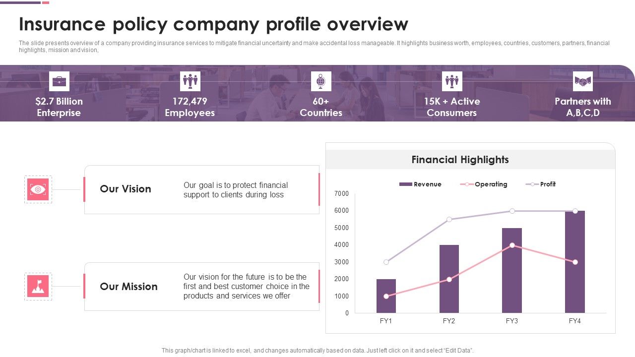 Insurance_Policy_Company_Profile_Overview_Ppt_Clipart_PDF_Slide_1.jpg