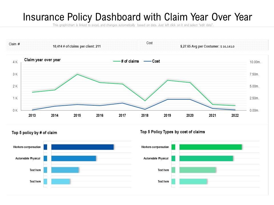 Insurance_Policy_Dashboard_With_Claim_Year_Over_Year_Ppt_PowerPoint_Presentation_Pictures_Brochure_PDF_Slide_1.jpg