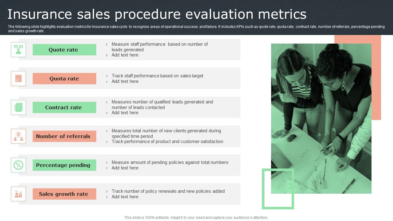 Insurance_Sales_Procedure_Evaluation_Metrics_Graphics_PDF_Slide_1.jpg