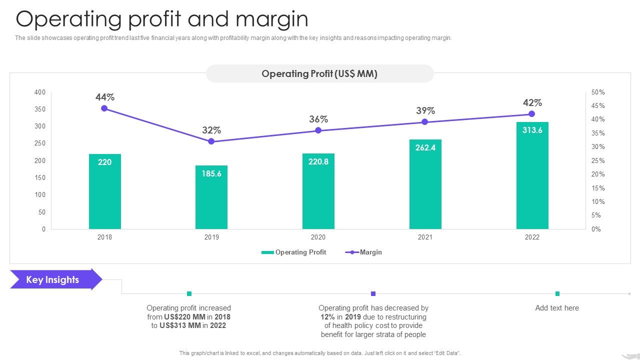 Insurance_Services_Firm_Profile_Operating_Profit_And_Margin_Graphics_PDF_Slide_1.jpg