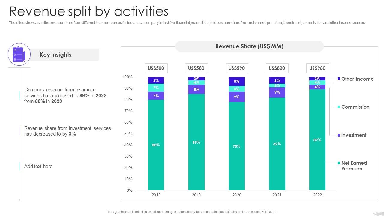 Insurance_Services_Firm_Profile_Revenue_Split_By_Activities_Demonstration_PDF_Slide_1.jpg