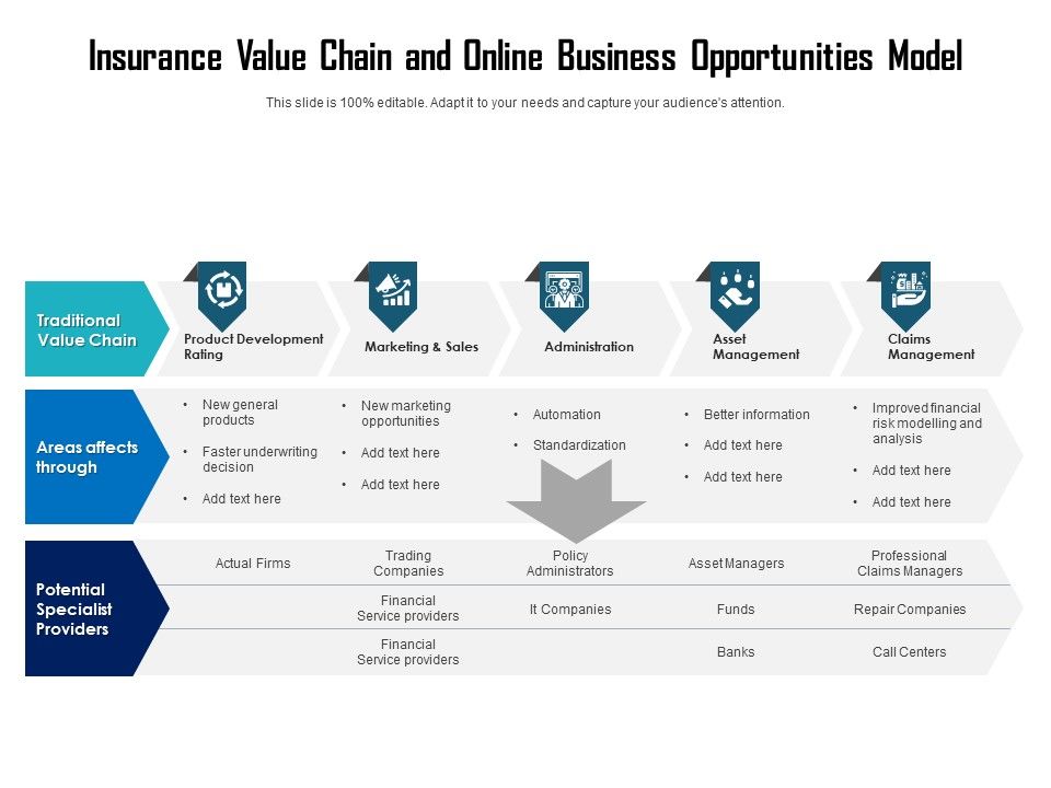 Insurance_Value_Chain_And_Online_Business_Opportunities_Model_Ppt_PowerPoint_Presentationmodel_Brochure_PDF_Slide_1.jpg